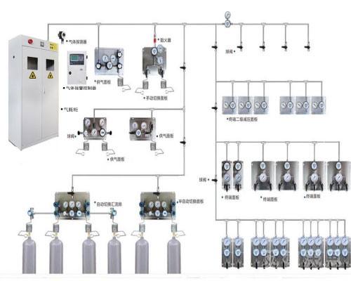 實(shí)驗室氣體管道的設(shè)計